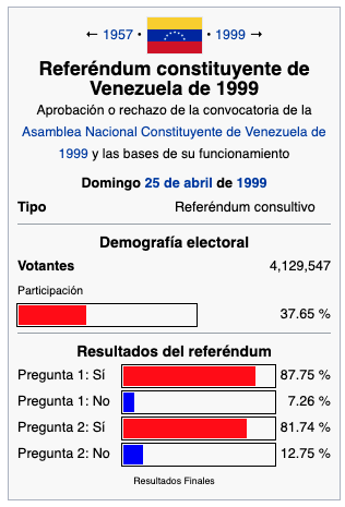 referendum venezuela 1999